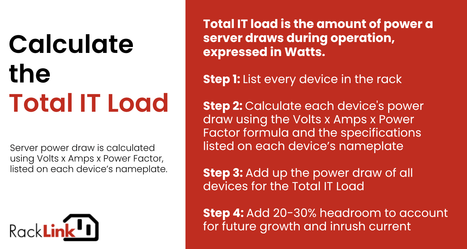 Calculate Total IT Load Calculate Total IT Load