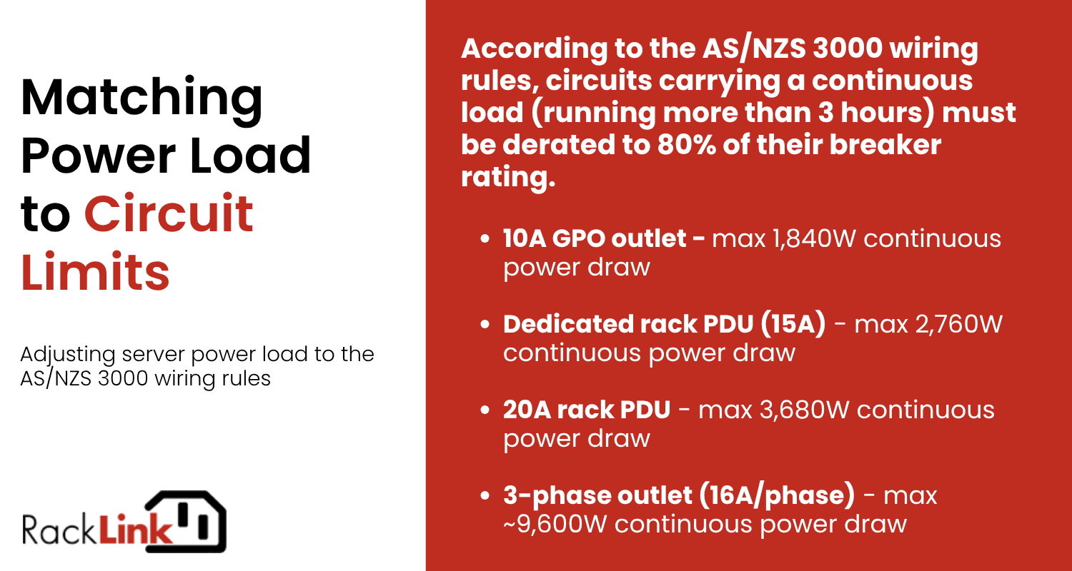 Circuit Limits Circuit Limits