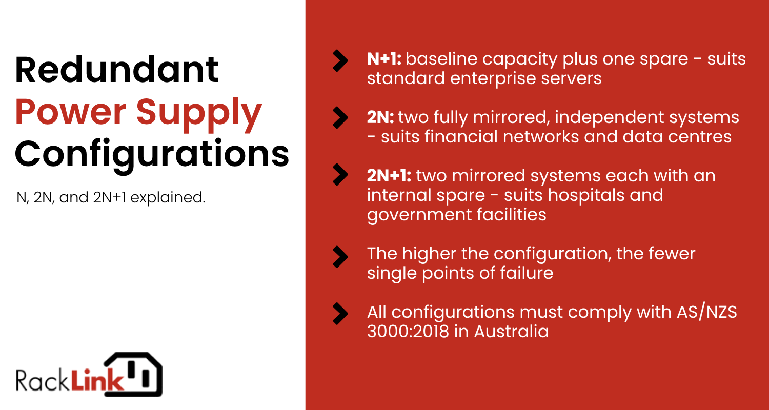 Redundant Power Supply Configurations Redundant Power Supply Configurations
