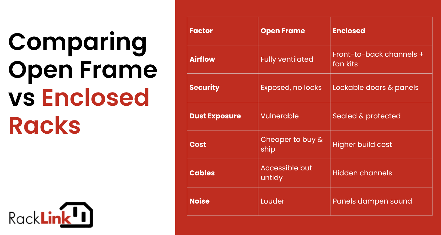 Open Frame vs Enclosed &mdash; How They Compare